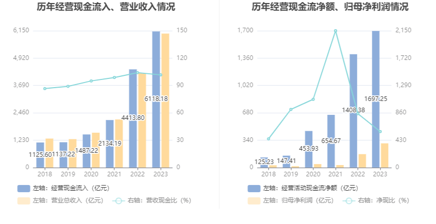 天坛生物：2025年净利润同比下降29.59% 拟10派0.5元