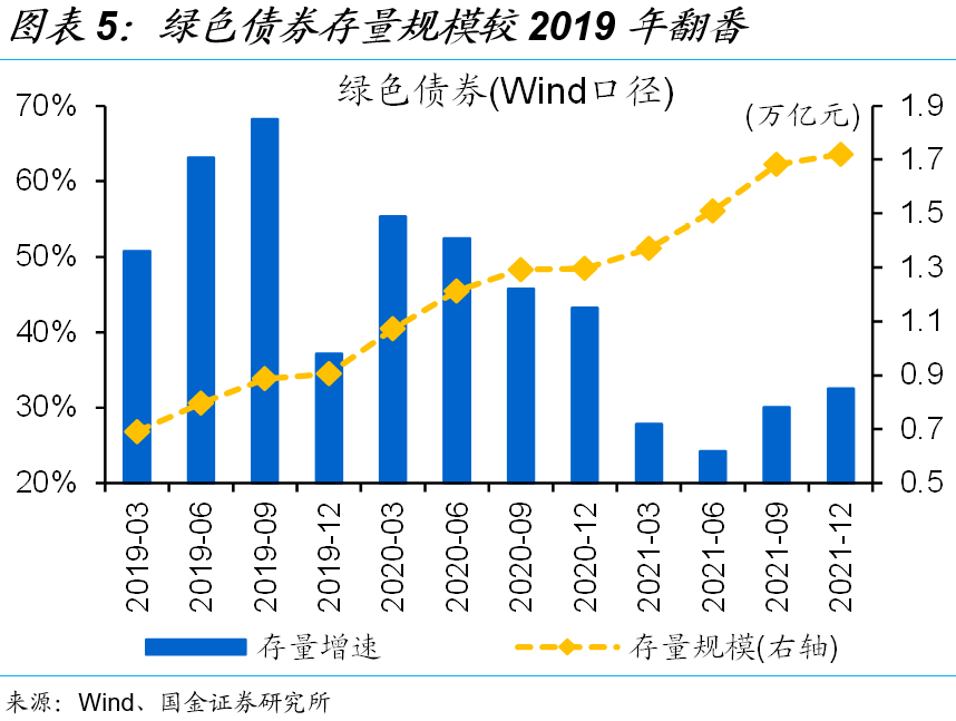 清洁能源相关企业近十年存量增长超3倍