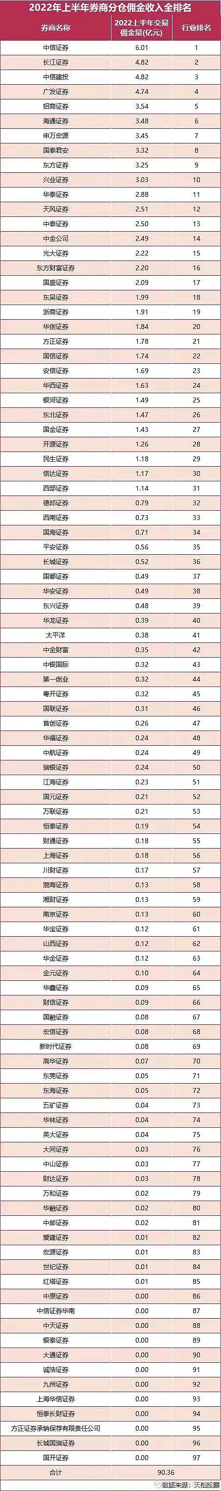 三大基金代销巨头，最新披露！各家“秘密武器”大曝光