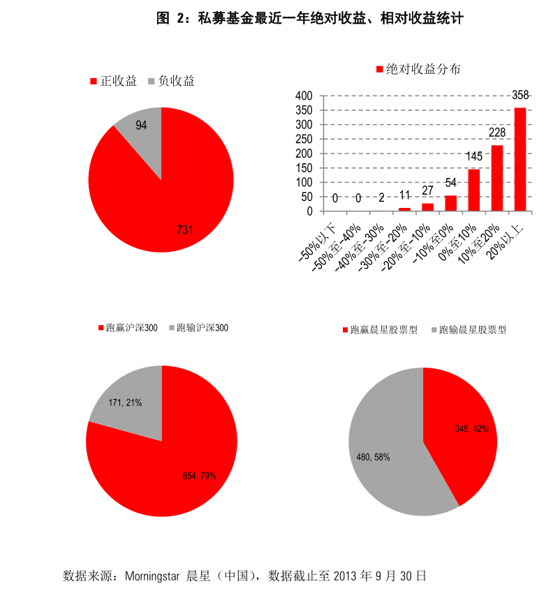 三大基金代销巨头，最新披露！