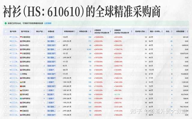 美国126%关税重创印度太阳能设备出口