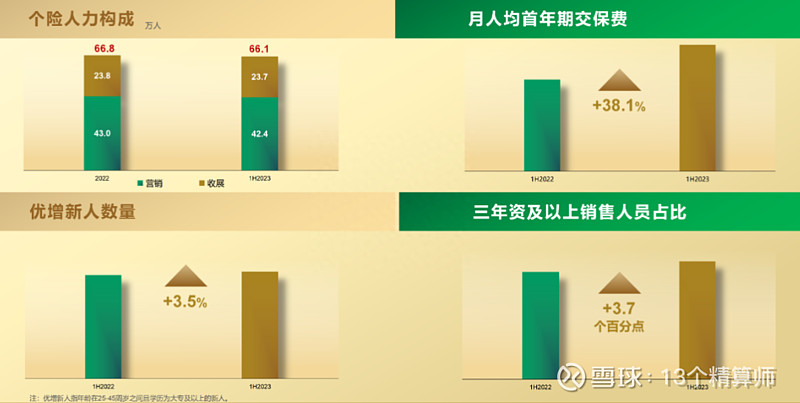 中国人寿是如何日赚4.2亿的？