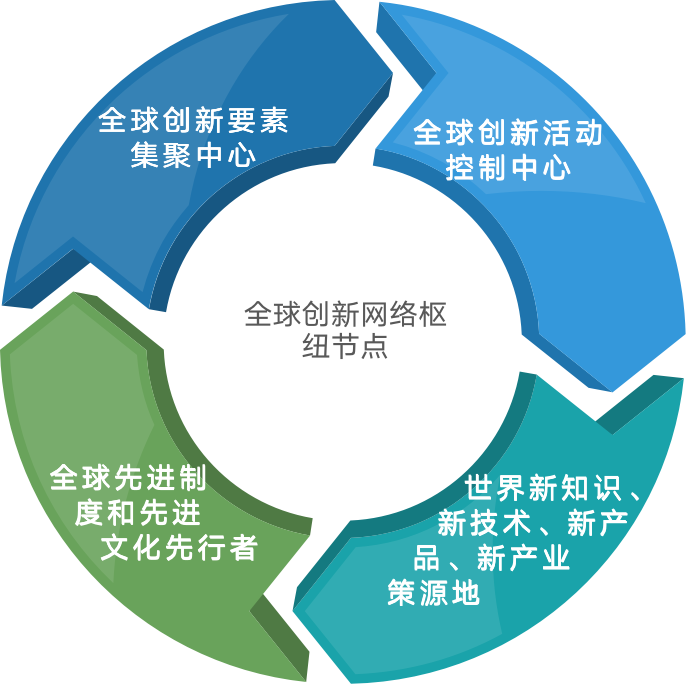 京津冀三地推进国际科技创新中心建设，深化科研合作