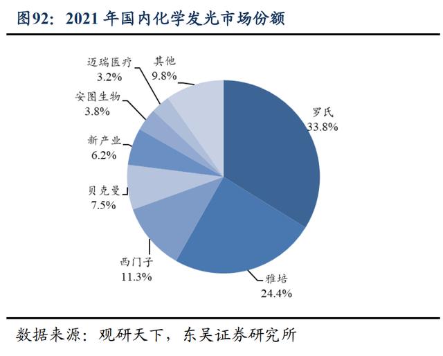 迈瑞医疗：预计国内业务2026年全年有望实现正增长