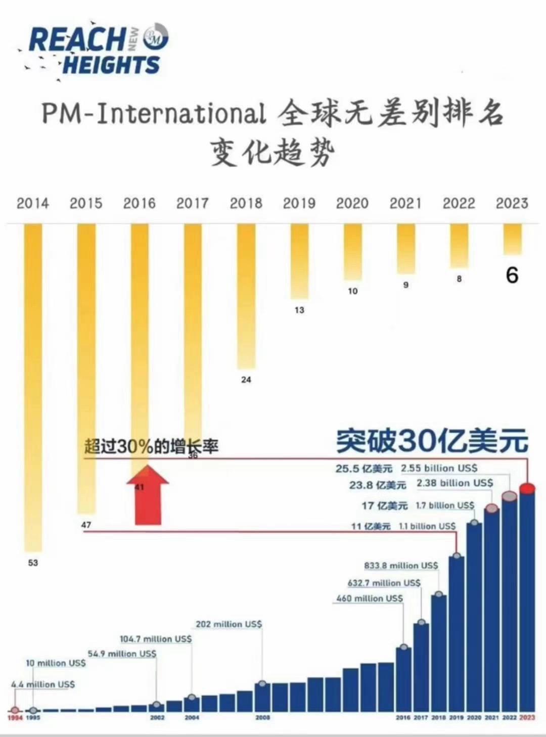 迈瑞医疗：预计国内业务2026年全年有望实现正增长