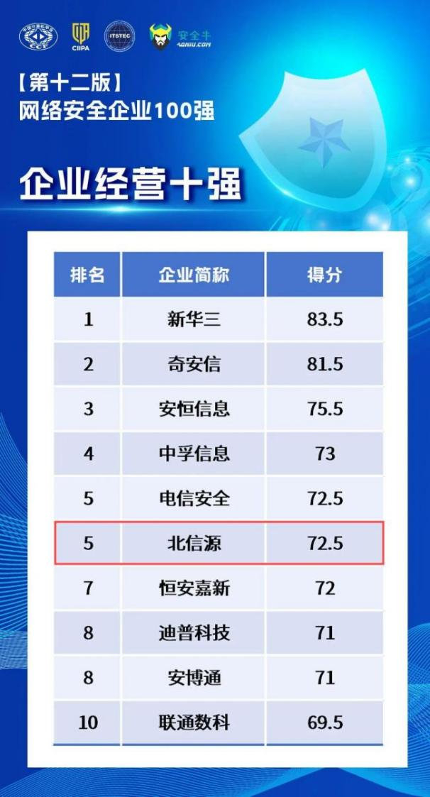 北信源获得发明专利授权：“屏幕显示内容的获取方法、装置、设备及介质”