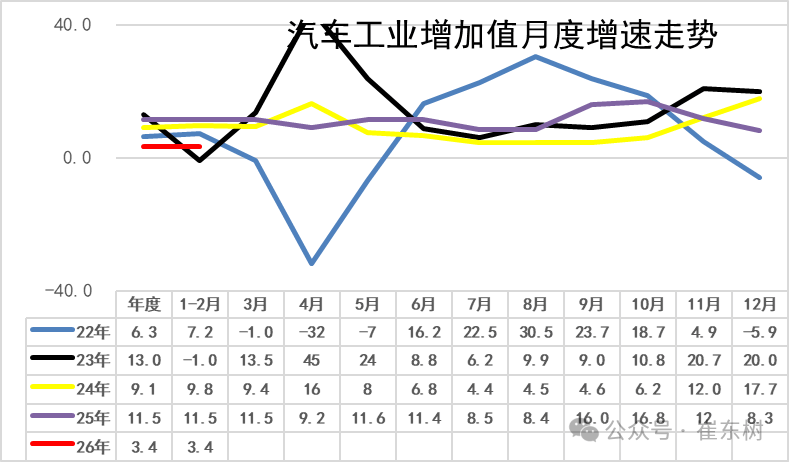2026年2月份越南水产品出口同比增长8%
