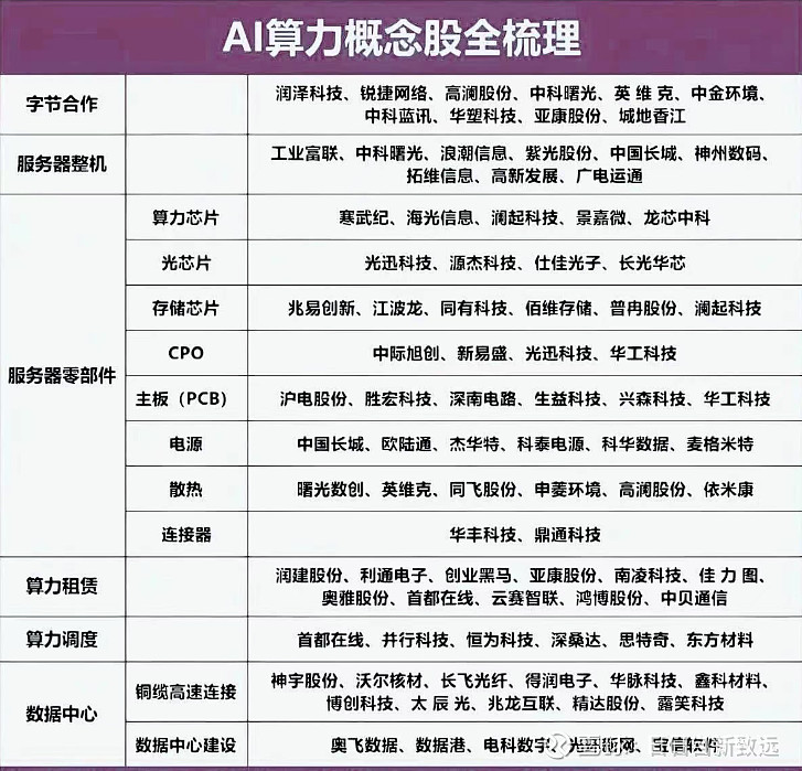 暴涨超75%！溴素市场迎来涨价潮，相关概念股梳理