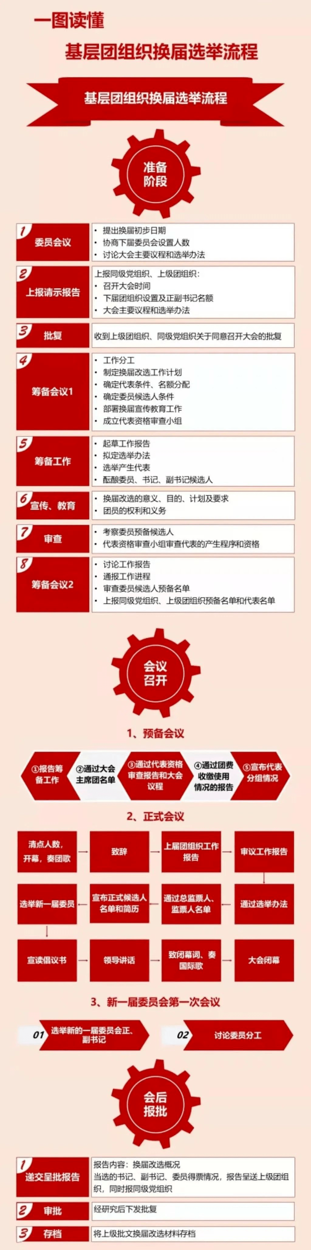 出版传媒：张东平离任 选举陈闯为公司董事长