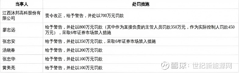 三特索道：公司及相关责任人收到湖北证监局行政处罚事先告知书