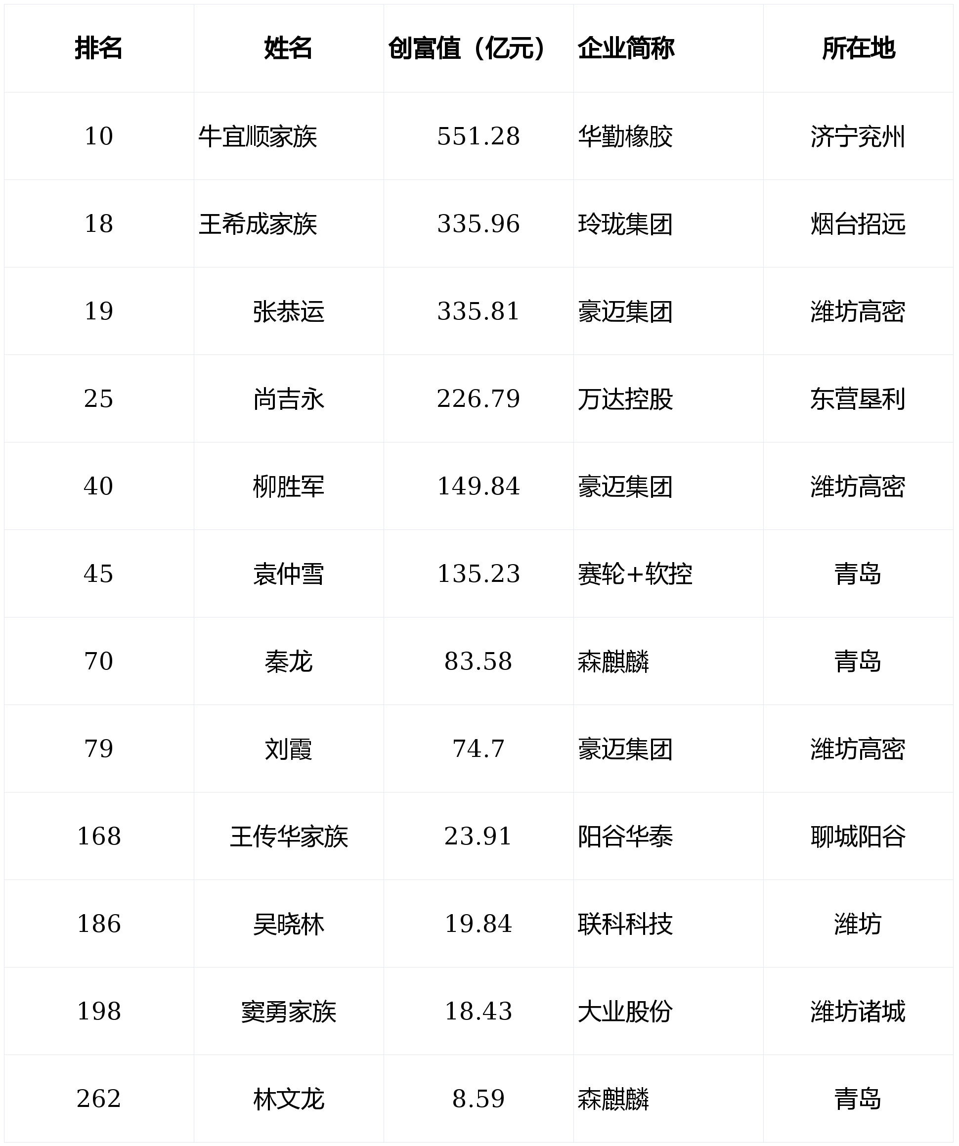 中国国家创新指数排名上升至世界第9位
