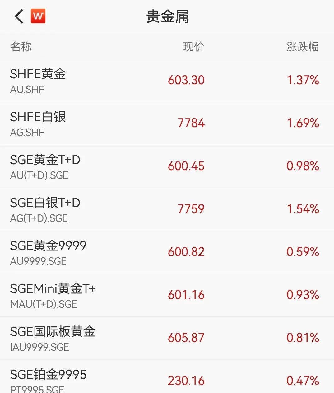 3月27日龙虎榜,机构青睐这9股