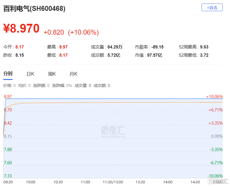 3月27日龙虎榜,机构青睐这9股