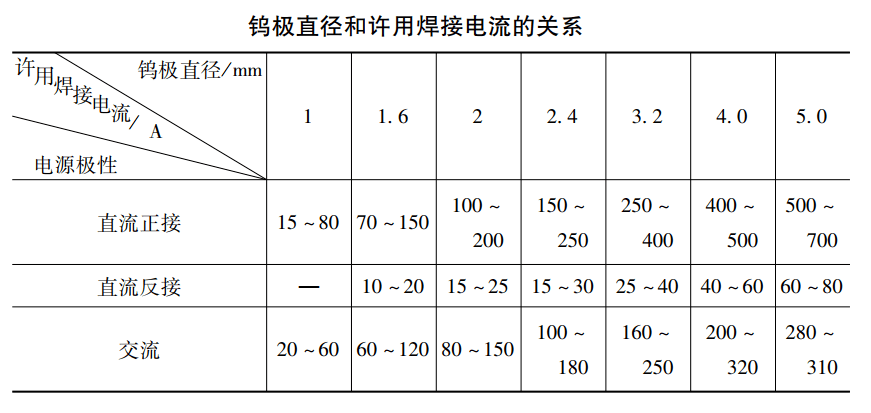 佳士科技获得发明专利授权：“一种氩弧焊提拉引弧防粘装置及氩弧焊装置”