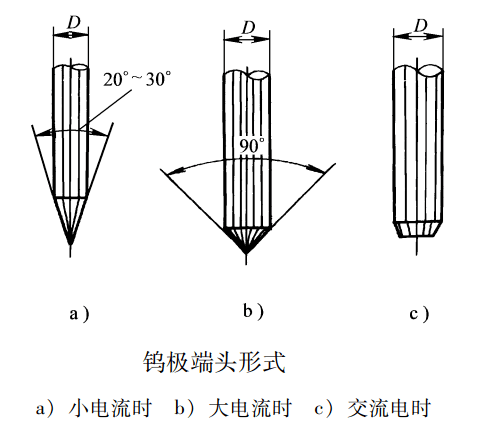 佳士科技获得发明专利授权：“一种氩弧焊提拉引弧防粘装置及氩弧焊装置”