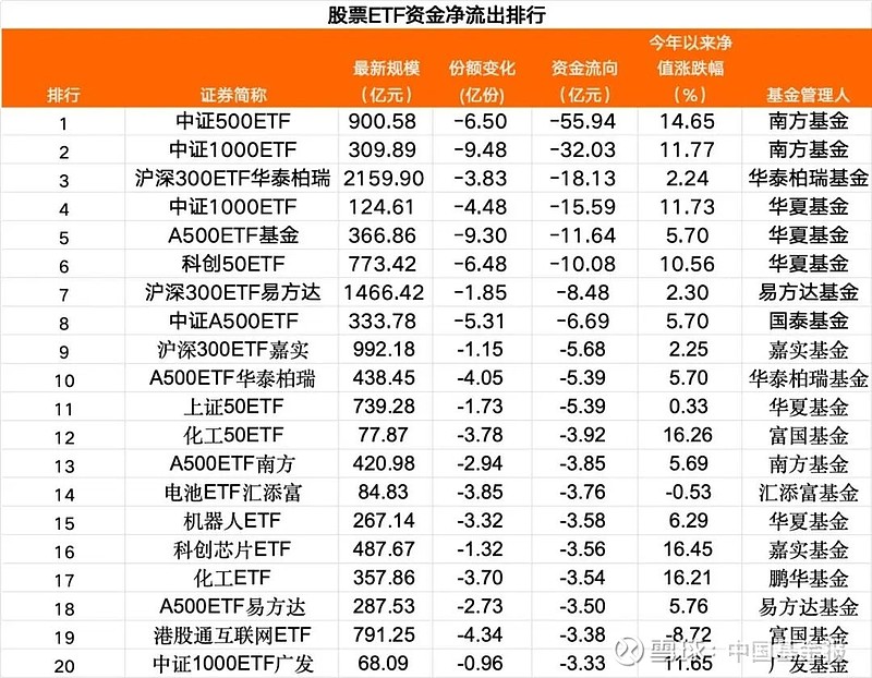 避险情绪升温 债券ETF逆市吸金215亿元