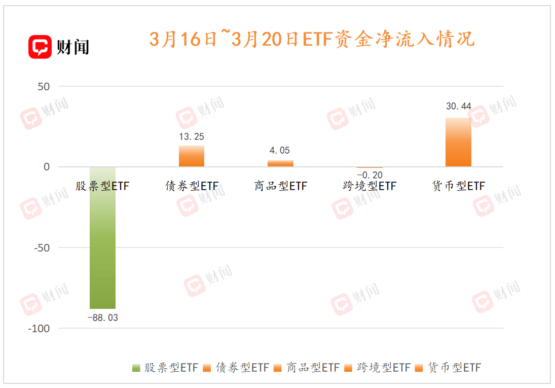 避险情绪升温 债券ETF逆市吸金215亿元