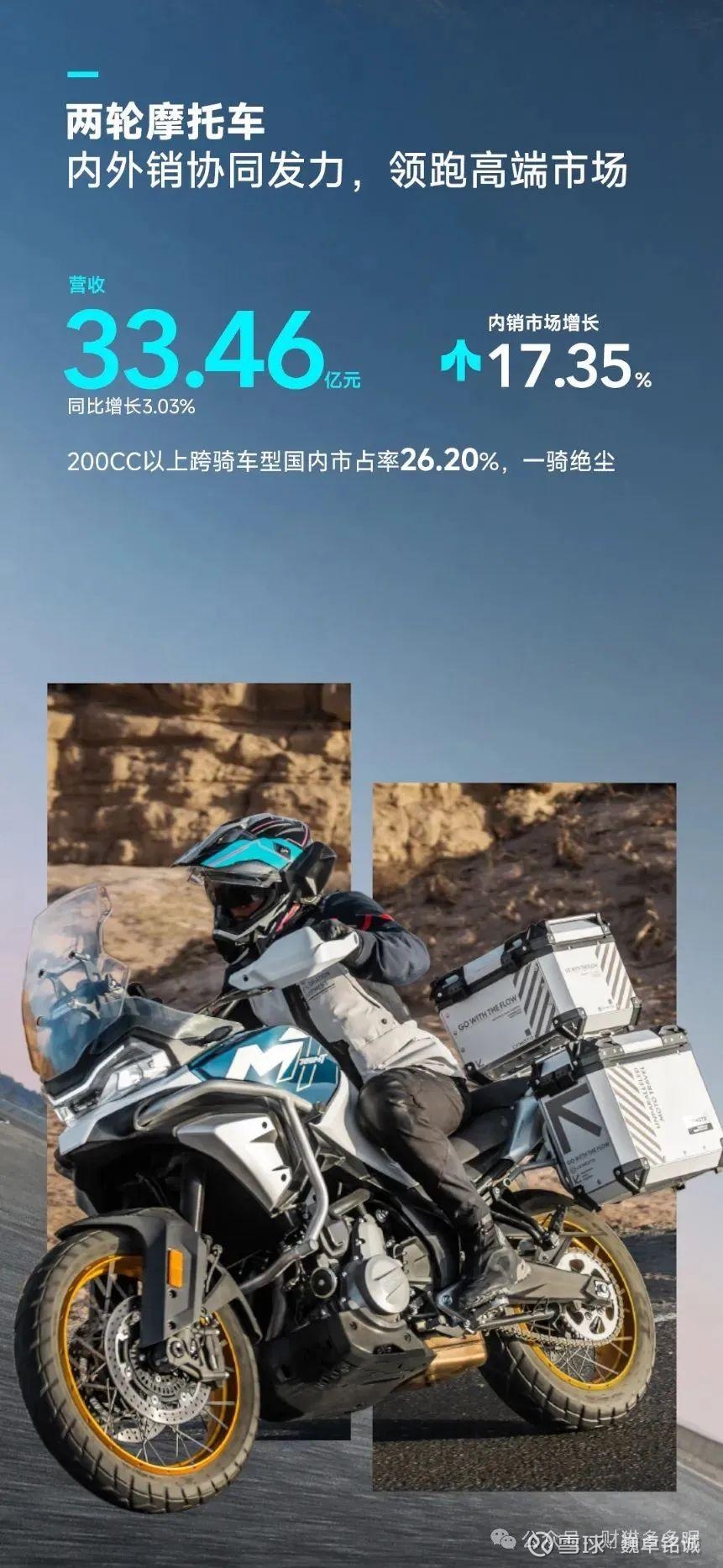 春风动力“以赛养牌”出击高端市场