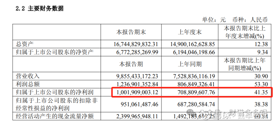 春风动力“以赛养牌”出击高端市场