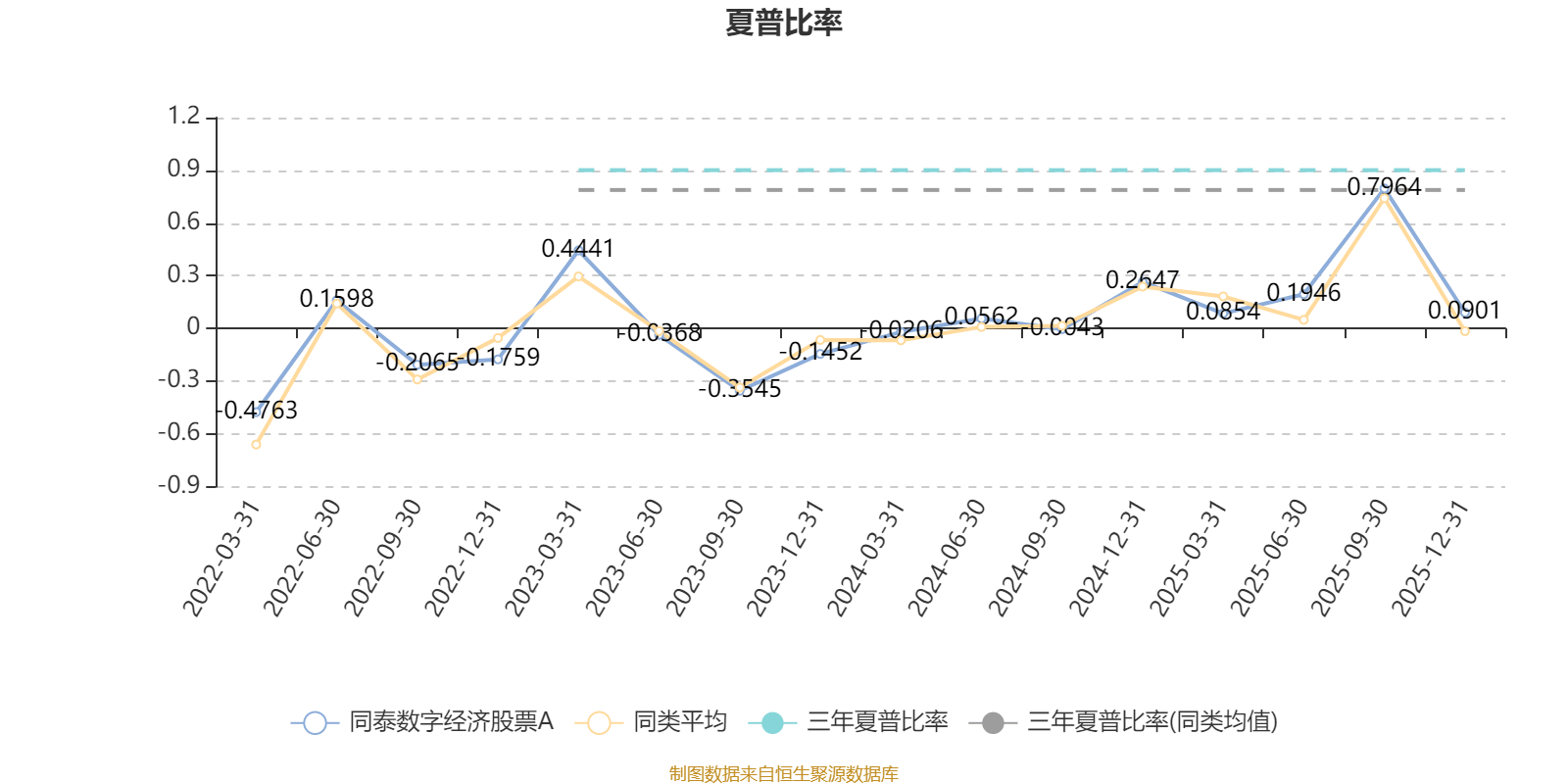 华电国际(600027)2025年年报简析:净利润同比增长1.39%,盈利能力上升