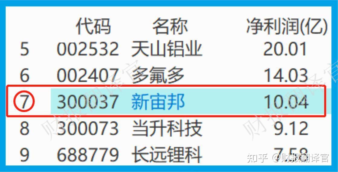 天山铝业：一季度净利润同比预增107.92%