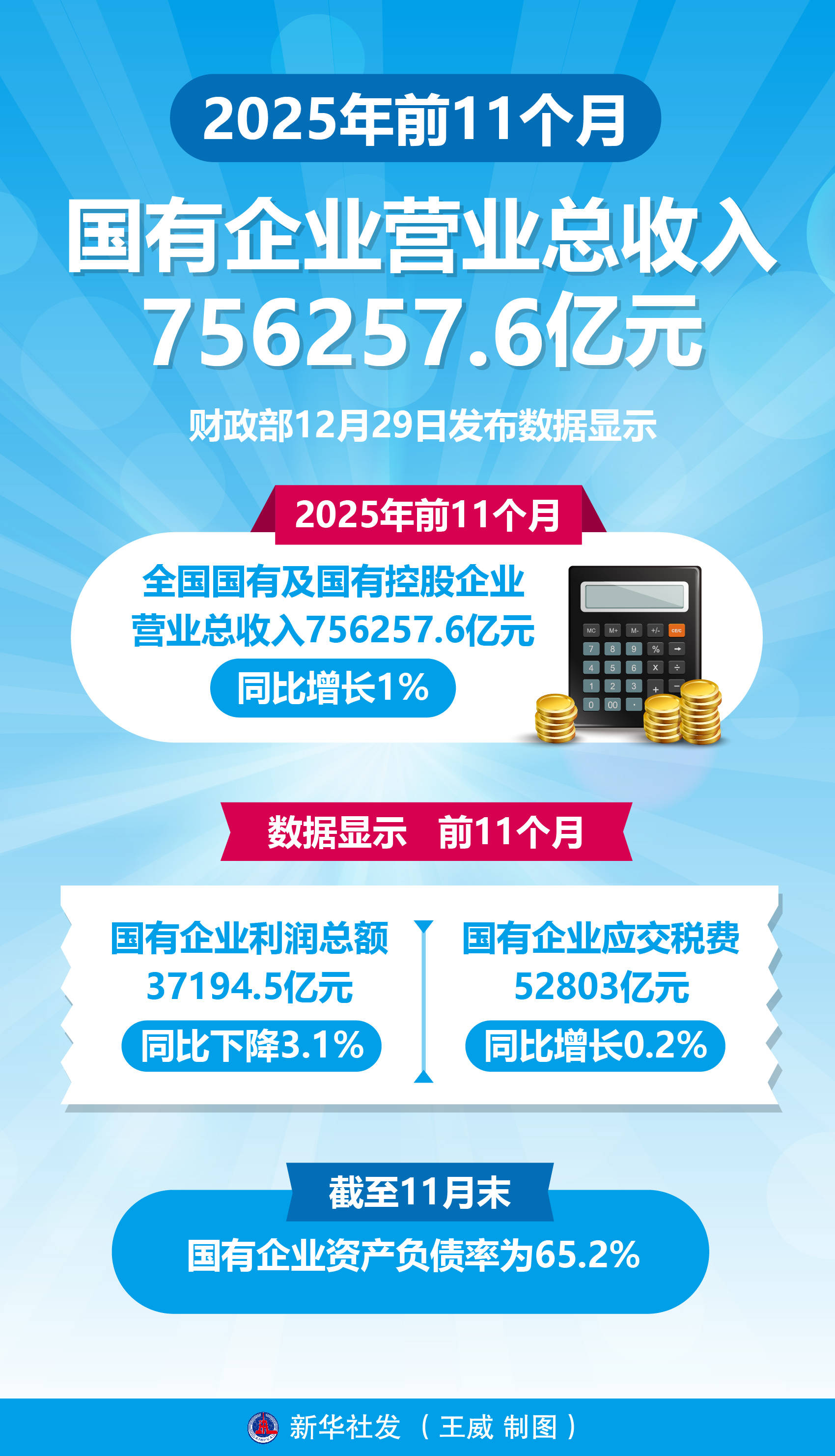 永达股份（001239）2025年年报简析：增收不增利，公司应收账款体量较大